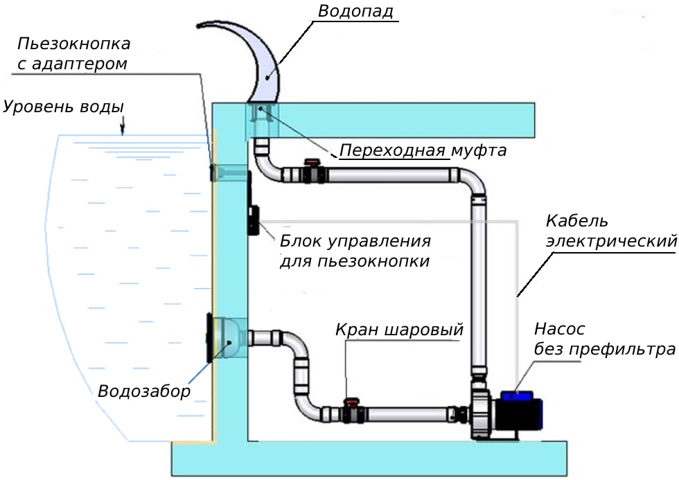 Схема подключения водопада