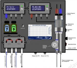 Автоматическая станция дозирования Маэстро Дуэт PH/FCL Лаборатория Востротина